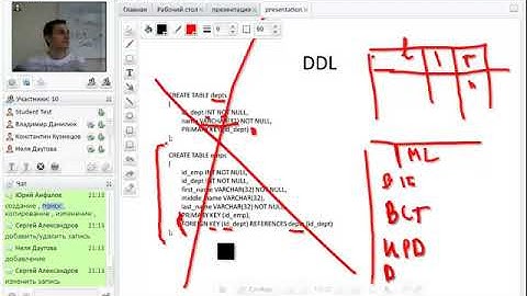 PHP Работа с базой данных Уровень 1 Урок - 14