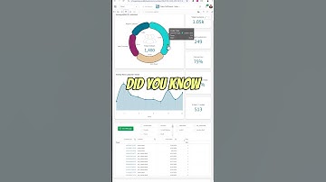 #shorts - Maximize Customer Engagement with #Qlik #data #analytics #automation