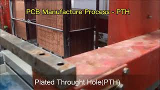 Celebrity What is PTH in PCB Manufacture Process? Profile