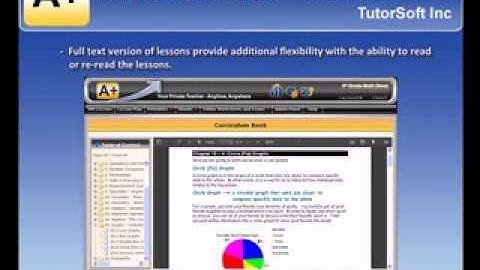 Online Homeschool Math Curriculum - Family Packages (A+ Interactive Math)