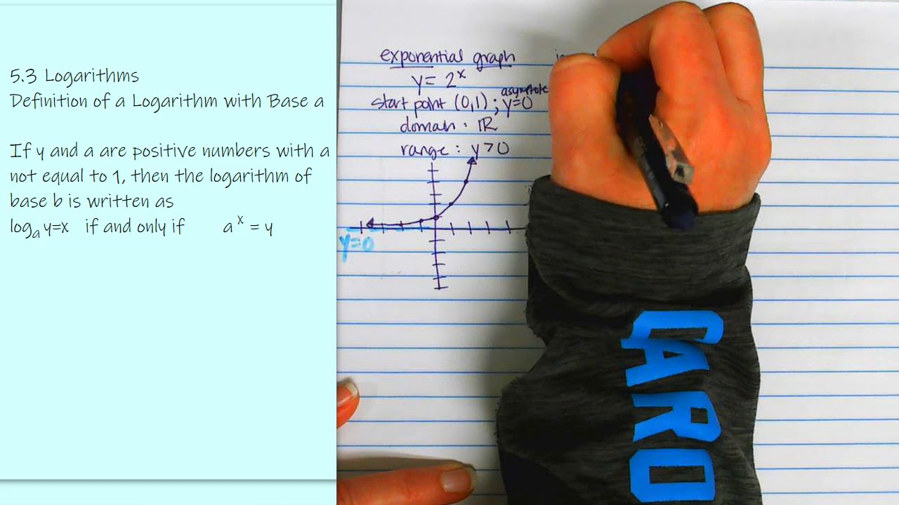 5.3 Logarithmic Functions and their Graphs || Precalculus - YouTube