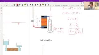 FE Exam (Civil Engr.) Prep.- Geotech - 02 - Soil Hydraulic - Background