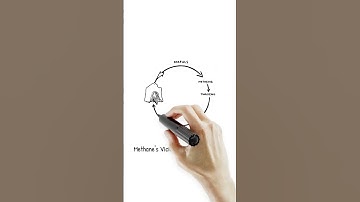 Why Methane Is Worse than Carbon Dioxide