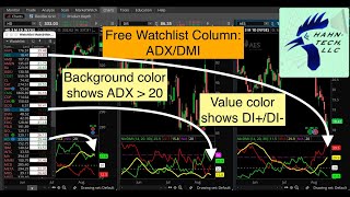 Thinkorswim ADX DMI Watchlist