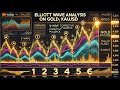 GOLD (XAUUSD) WEEKLY OUT LOOK RECAP
