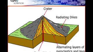 12.2  Volcanoes Lecture Notes