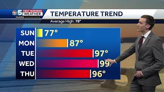 Video: Heat and humidity surges this week (06-16-24)