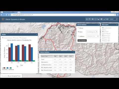 Glacier Dynamics in Bhutan