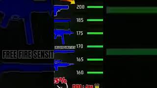 IMPOSSIBLE 😈😈 FREE FIRE HAEDSHOT SENSI #SENSI #FREE FIRE