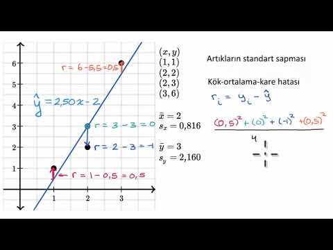 Video: RMSE'nin aralığı nedir?