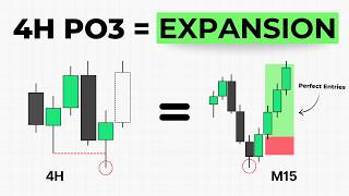 The 4H Candle Secret Nobody Talks About (4H → 15M Strategy)