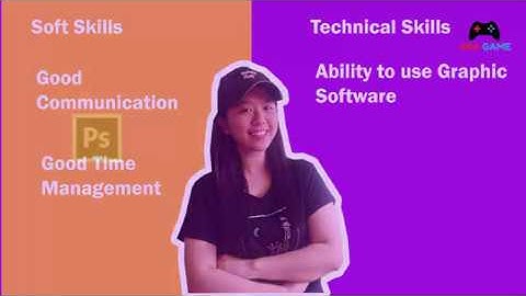 Learning Outcome - Group 2 Song Elaine