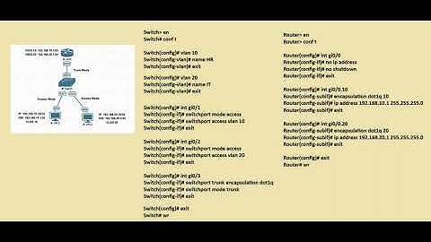 Inter-VLAN Routing on Cisco Switch | Router-on-a-Stick | VLAN 10 & VLAN 20 Lab #ccna #cisco #vlan