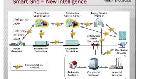 An ICT Workforce for Smart Grid