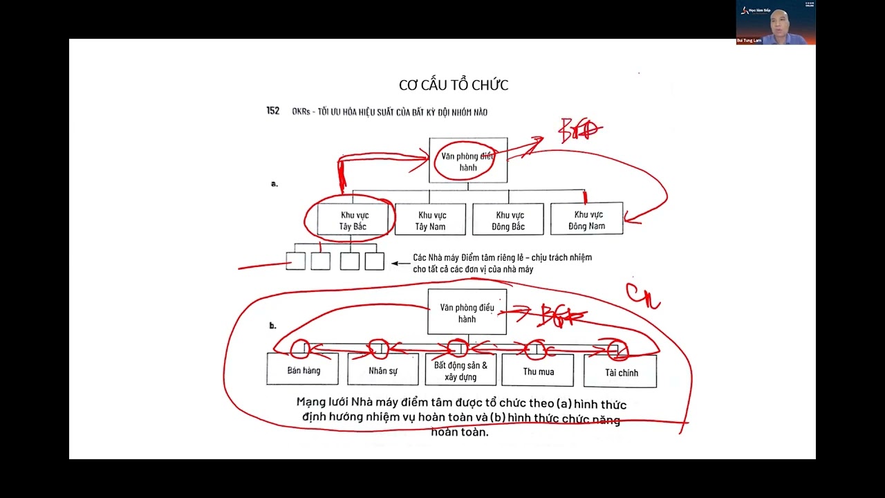 Outline Video Review Sách | High Output Management Chương 7-10