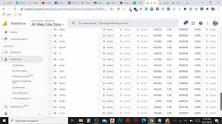 Google Analytics, Ultimate Beginner’s Guide 2020  | Sulesh Digital
