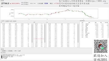【天真選擇權】 2025-1128-程式交易-python-api-盤中實況-