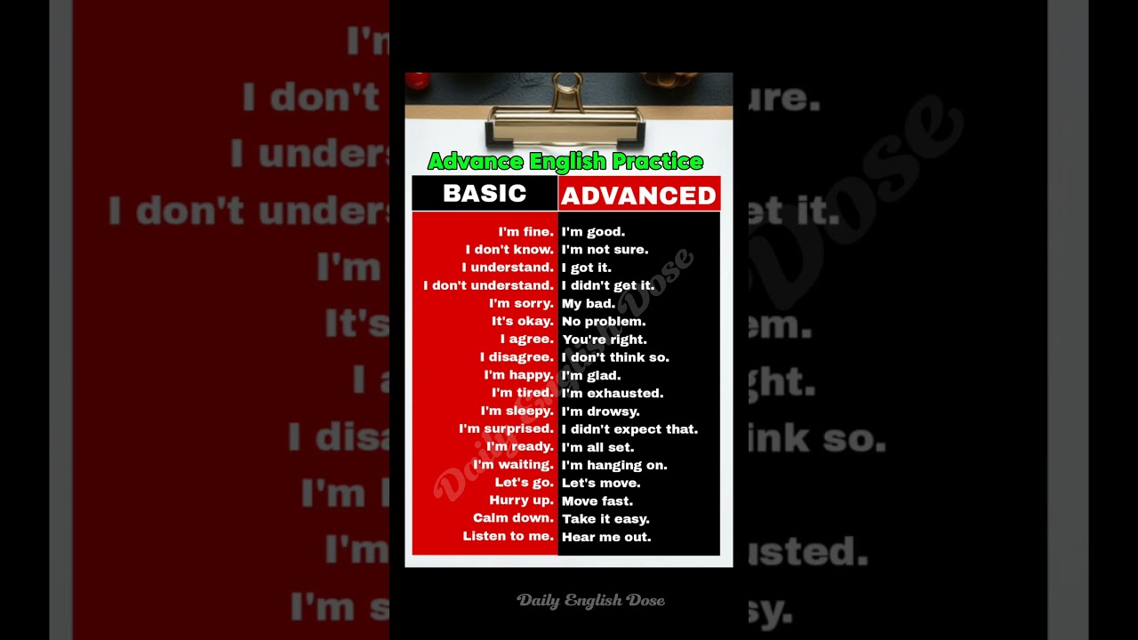 Beginner to Pro English || Daily Used Sentences || Basic English vs Advanced 