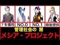 【真・女神転生Ⅱ】メシア・プロジェクトについて解説する試み、、、