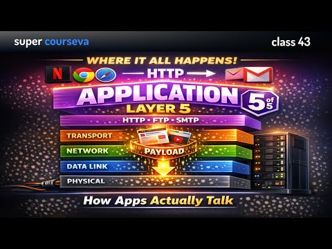 Application Layer Explained: HTTP, Protocols & Data Transfer