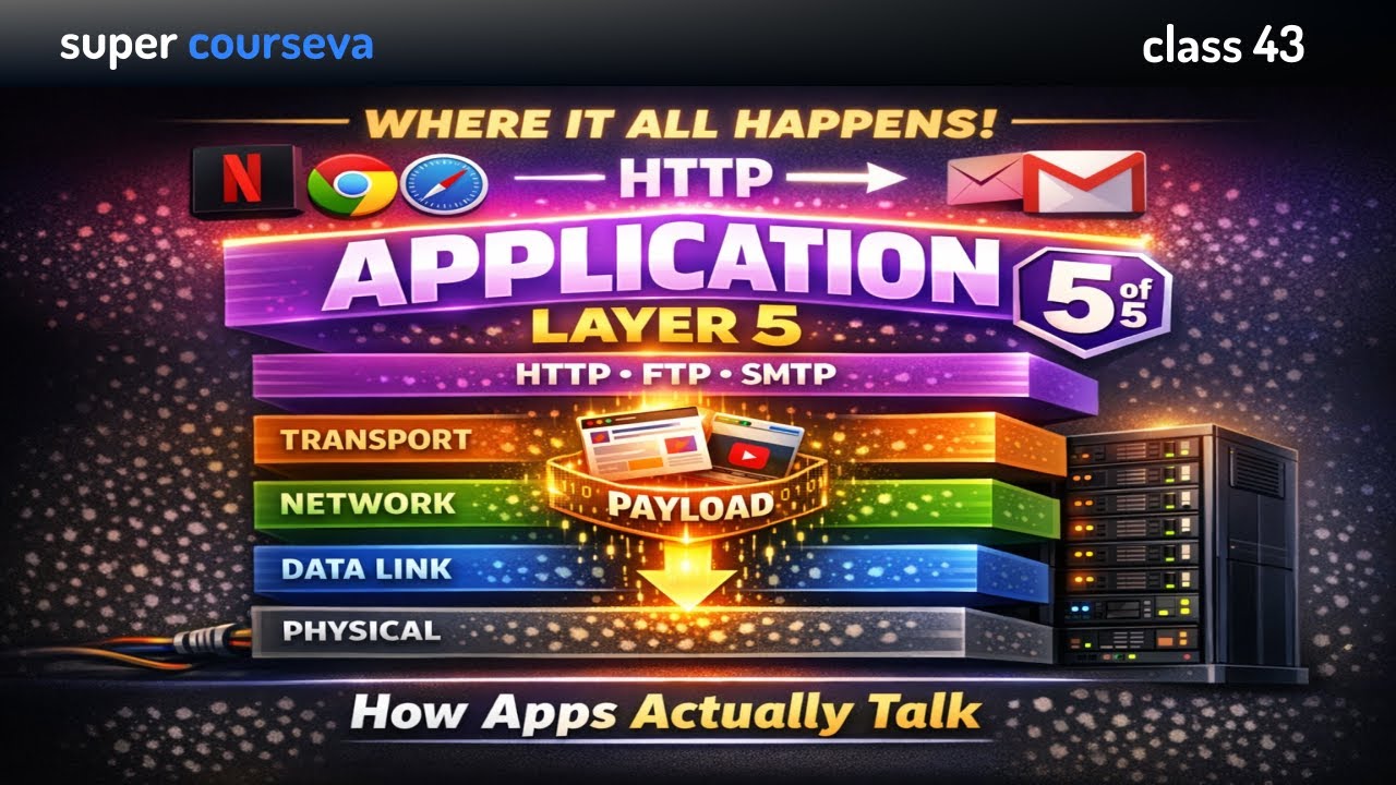 Application Layer Explained: HTTP, Protocols & Data Transfer