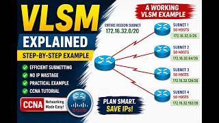 VLSM Explained with Example | Variable Length Subnet Masking (CCNA Tutorial)