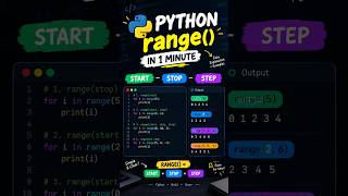 Python range() Explained in 1 Minute 🐍🔥 | Start, Stop & Step