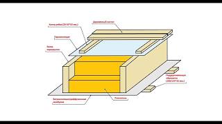 видео Цокольные перекрытия