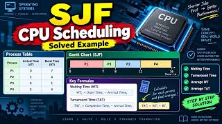 OS CPU Scheduling SJF Solved Example