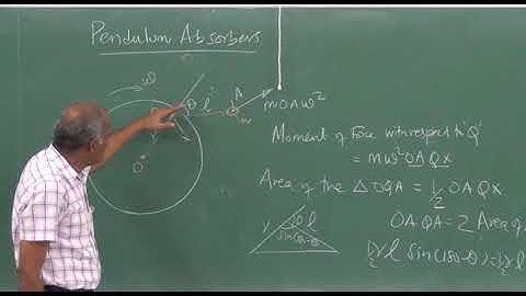 Mechanics of Machines-II Lecture No-47 pendulum absorber , critical speed of shafts