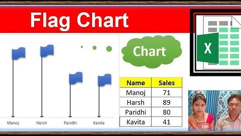 Creating Flag Charts in MS Excel: Step-by-Step Tutorial