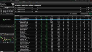 Average Daily Volume - Think Or Swim