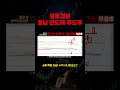 [금호건설] 호남 반도체 클러스터 완벽 주도주! 6배 폭발 상승! 수익 시나리오 #금호건설 #shorts