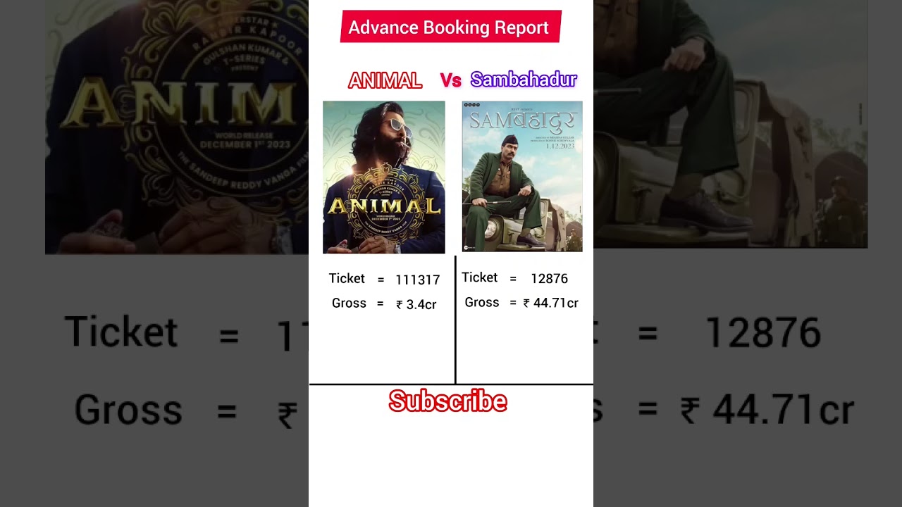 Animal vs sambahadur Advance Booking Report | 