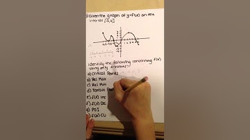 Curve Sketching Part 4