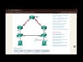 LAB - Configuring HSRP | إعداد الرواترات