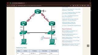LAB - Configuring HSRP | إعداد الرواترات