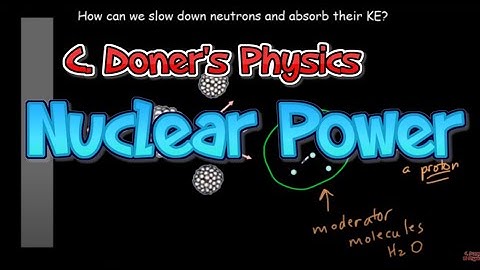 IB Physics: Nuclear Power