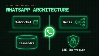WhatsApp System Design Explained in 60 Seconds | WebSocket, Redis, Cassandra, E2E