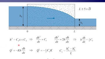 Physical Hydrology Lecture 6: Groundwater hydraulics