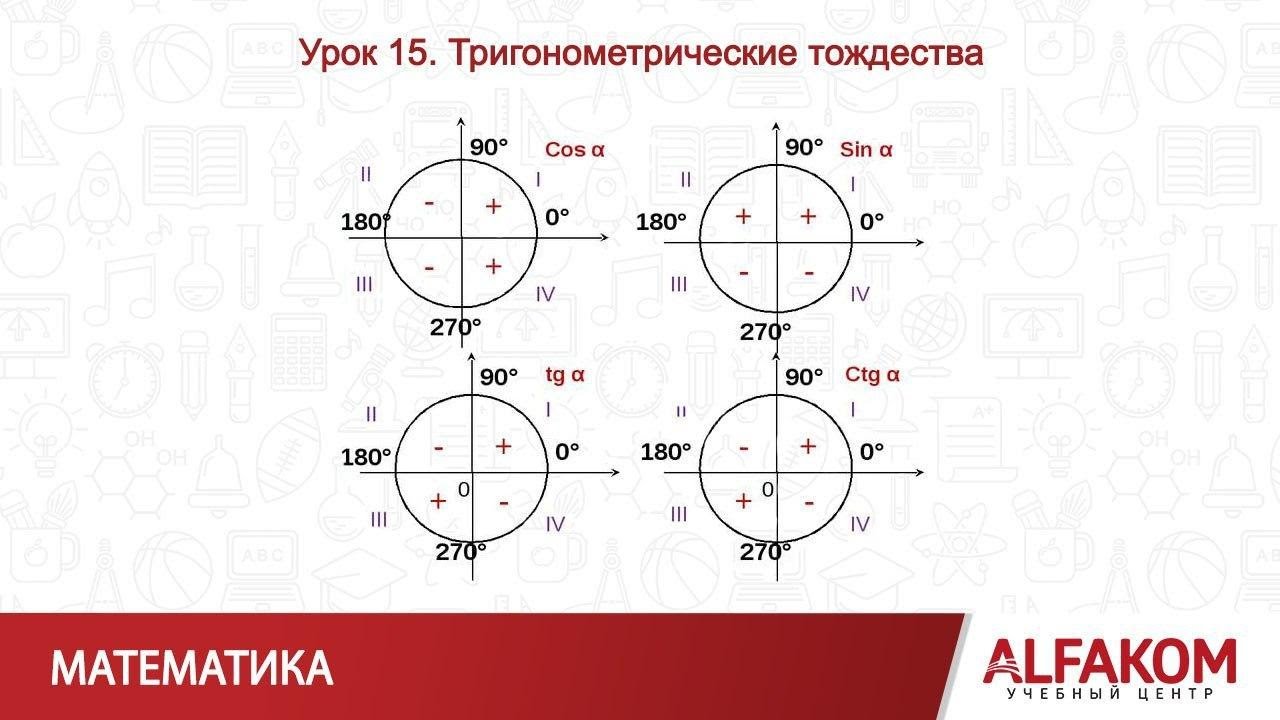 Уроки геометрии 8 класс основное тригонометрическое тождество. Основные тригонометрические тождества формулы приведения. Тригонометрические тождества 9 класс. Основные тригонометрические тождества 8 класс геометрия. Основное тригонометрическое тождество формулы приведения.