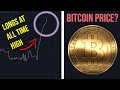 Bitcoin Long Trade Setup with Confirmation! 12/05/20