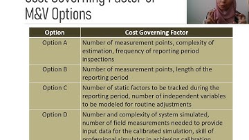 Topic 4 M&V Plan 2 video Part 2