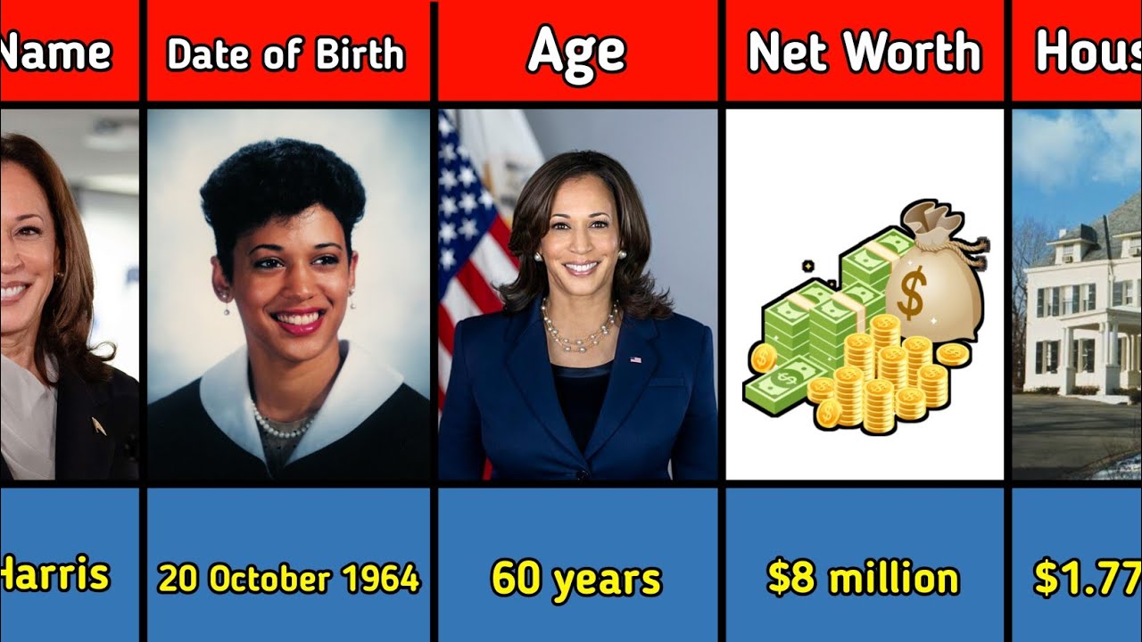Kamala Harris Lifestyle 2025 | Wife, Income, House, Age, Education