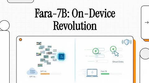 Microsoft Fara-7B: The "Computer Use" Agent That Runs on Your Laptop