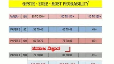 Big Update||GPSTR Most Probably Cutoff|| Back Score + CET Score