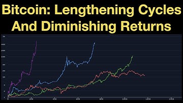 Bitcoin: Lengthening Cycles And Diminishing Returns
