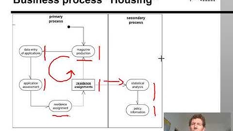 01 2 UML activity diagrams