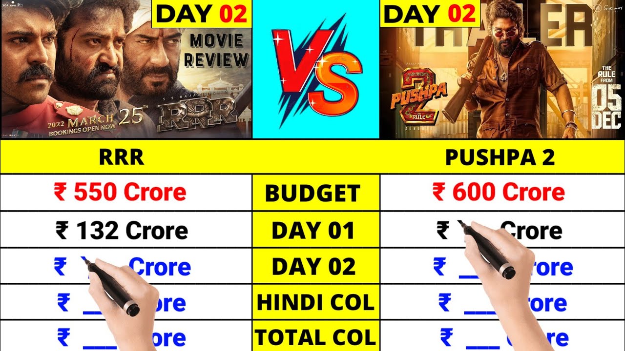 Pushpa 2 vs RRR Movie Box Office Collection Day 2, Budget, Screen Count, Overseas