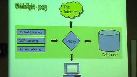 WebInsight Making Web Images Accessible